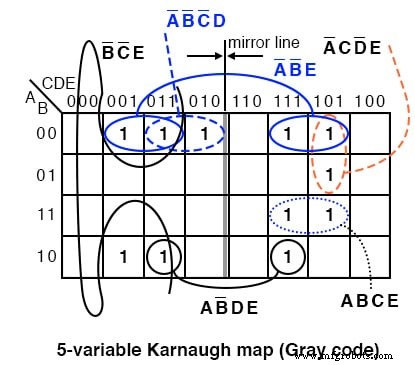 Dominando Mapas de Karnaugh de 5 y 6 Variables para Diseño Lógico Eficiente