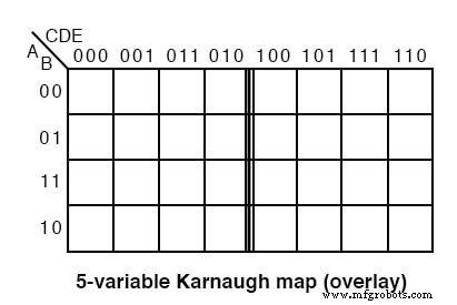 Dominando Mapas de Karnaugh de 5 y 6 Variables para Diseño Lógico Eficiente