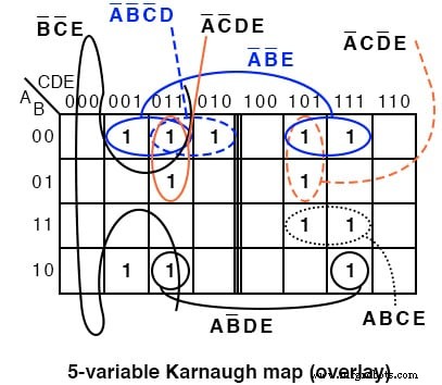 Dominando Mapas de Karnaugh de 5 y 6 Variables para Diseño Lógico Eficiente