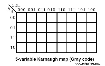 Dominando Mapas de Karnaugh de 5 y 6 Variables para Diseño Lógico Eficiente