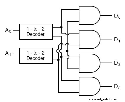 Entendiendo Decodificadores: Tipos, Tablas de Verdad y Aplicaciones Prácticas