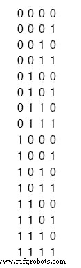 Entendiendo Contadores Binarios de Cuatro Bits