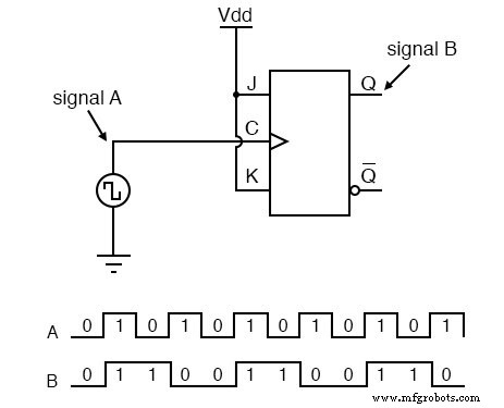 Entendiendo Contadores Binarios de Cuatro Bits