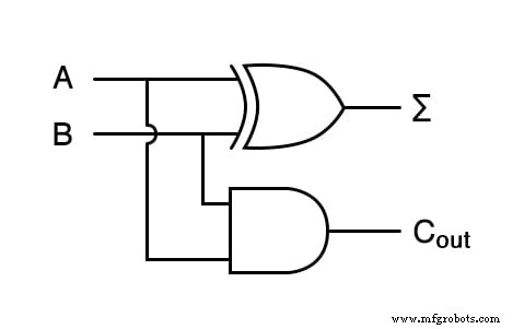 Diseño de un Semi-Sumador Binario: De Compuertas Lógicas a Diagramas de Escalera