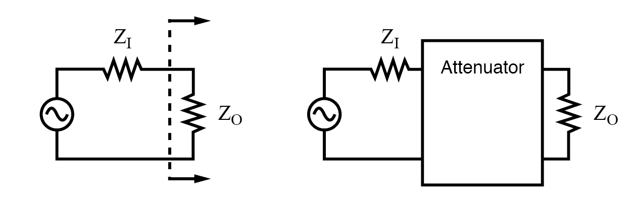 Entendiendo Atenuadores: Diseño, Tipos y Cálculos en Decibels