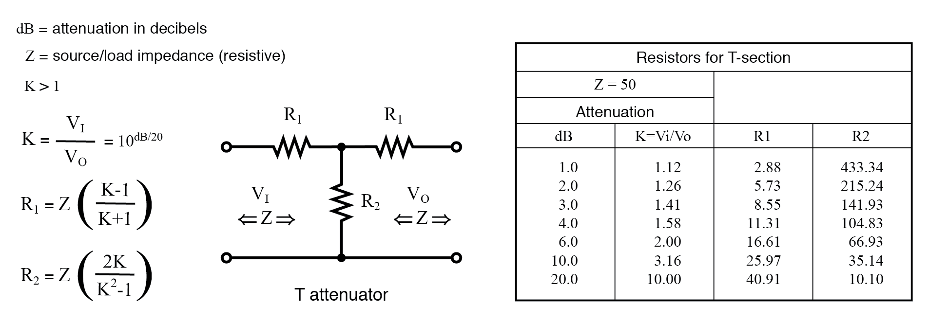 Entendiendo Atenuadores: Diseño, Tipos y Cálculos en Decibels