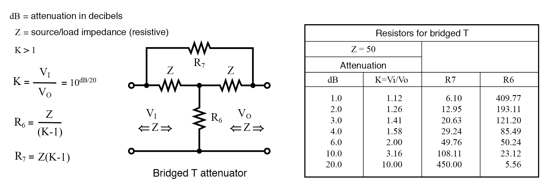 Entendiendo Atenuadores: Diseño, Tipos y Cálculos en Decibels