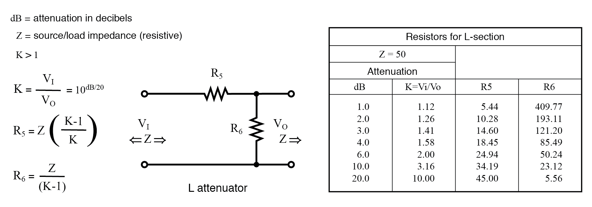 Entendiendo Atenuadores: Diseño, Tipos y Cálculos en Decibels
