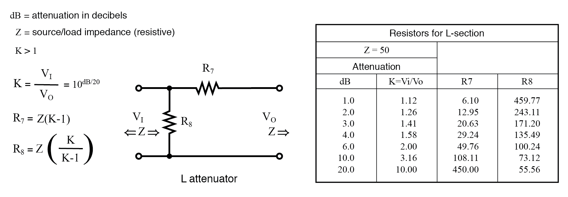 Entendiendo Atenuadores: Diseño, Tipos y Cálculos en Decibels