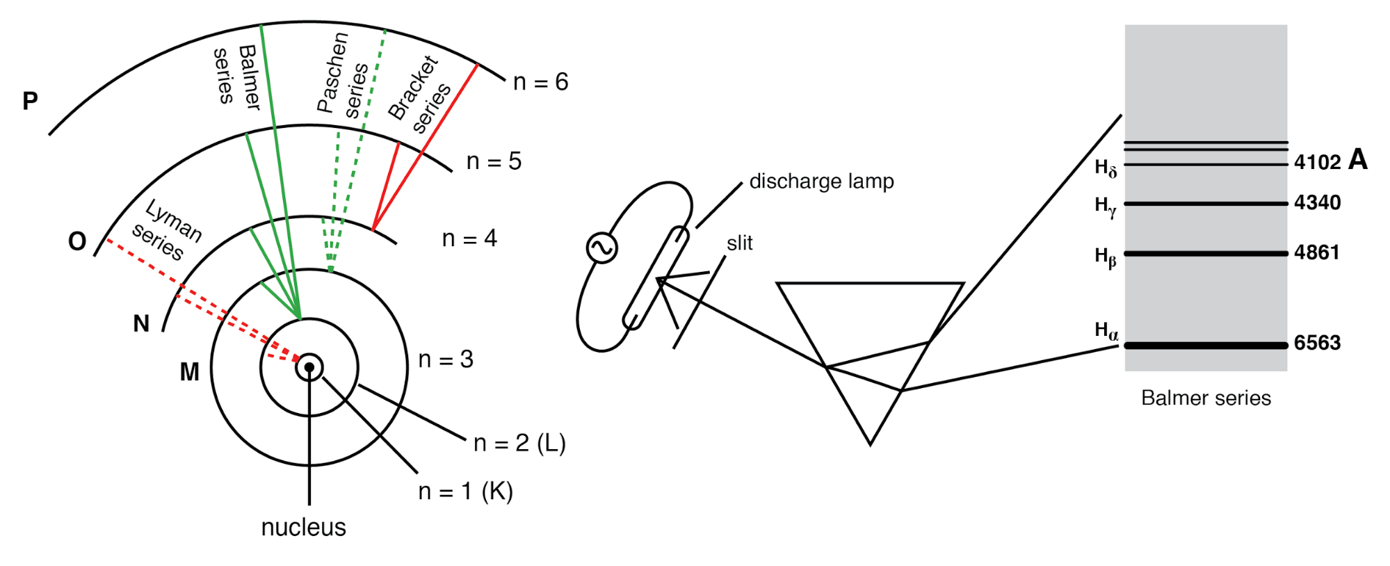 Física Cuántica y el Átomo: Fundamentos para Electrónica Moderna