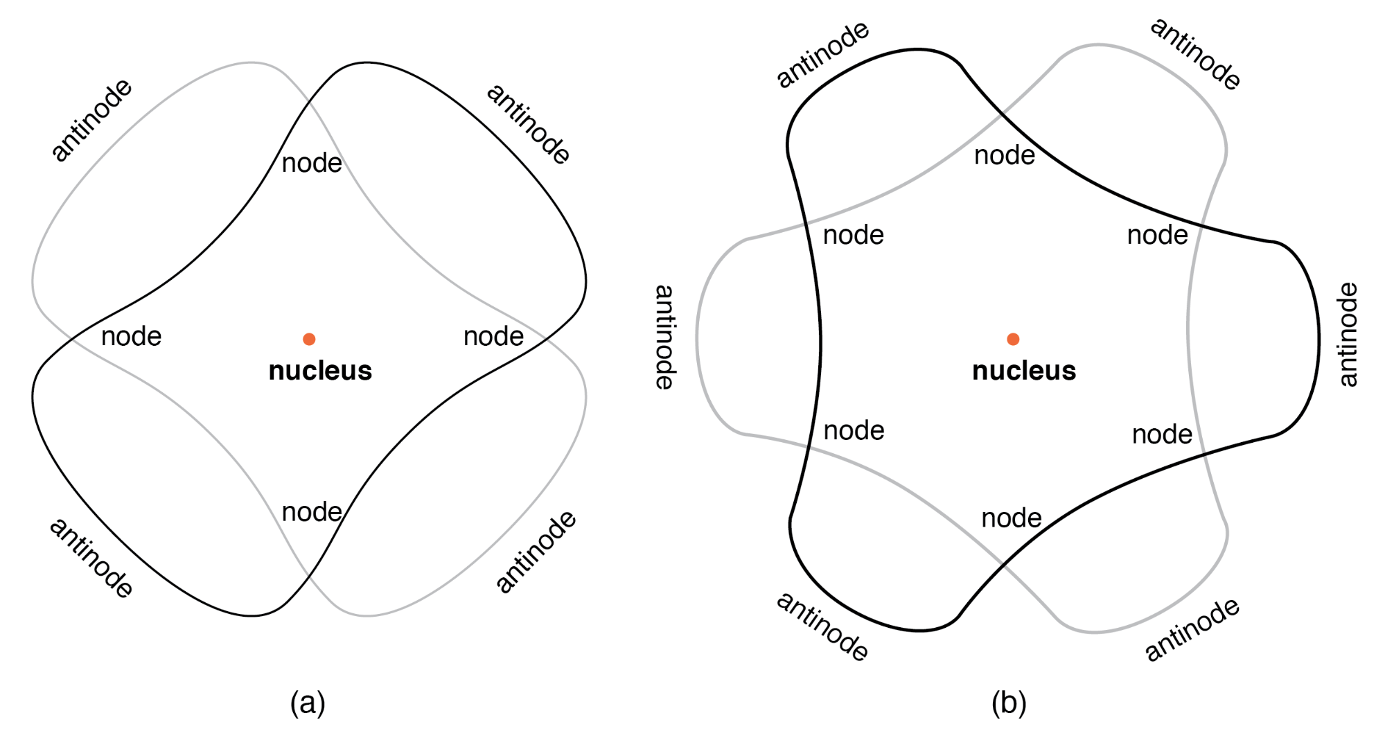 Física Cuántica y el Átomo: Fundamentos para Electrónica Moderna