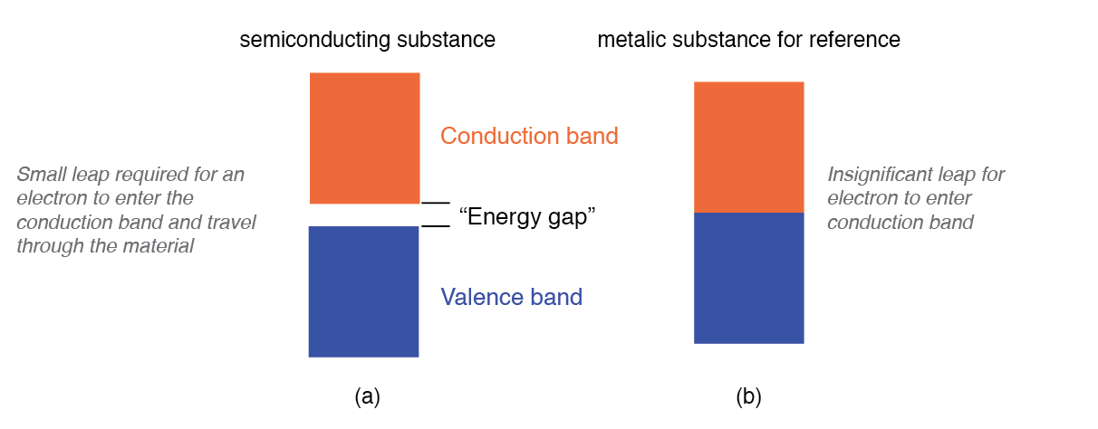 Comprendiendo la Teoría de Bandas en Sólidos: Cómo los Niveles de Energía Electrónica Determinan la Conductividad