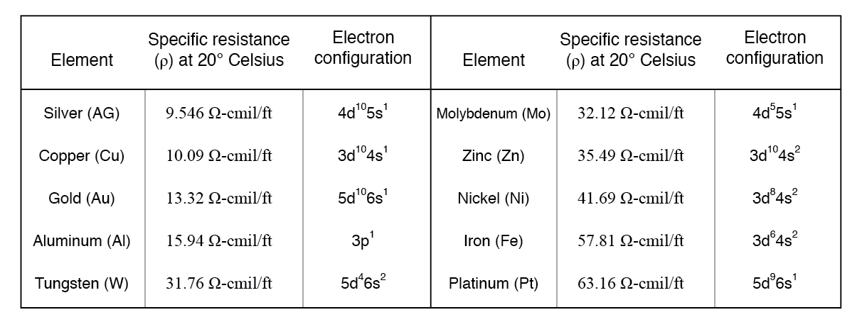Comprendiendo la Teoría de Bandas en Sólidos: Cómo los Niveles de Energía Electrónica Determinan la Conductividad
