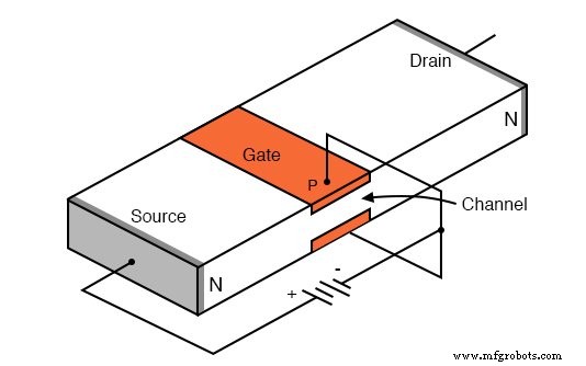 Transistores de Efecto Campo de Unión (JFET): Diseño, Operación y Variantes Avanzadas