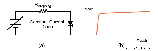 Tecnologías Avanzadas de Diodos: Varicaps, PIN, IMPATT, Gunn y Más