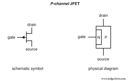 Comprendiendo los Transistores de Efecto Campo de Unión (JFET): Fundamentos y Aplicaciones