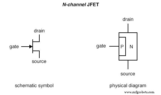 Comprendiendo los Transistores de Efecto Campo de Unión (JFET): Fundamentos y Aplicaciones