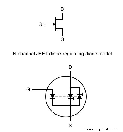 Comprendiendo la Operación en Modo Activo del JFET: De Simulaciones SPICE a Transconductancia