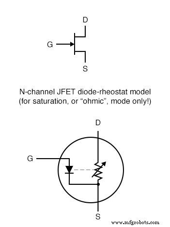 Comprendiendo la Operación en Modo Activo del JFET: De Simulaciones SPICE a Transconductancia
