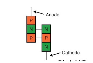 Comprendiendo el Diodo Shockley: Guía Completa de Tiristores PNPN