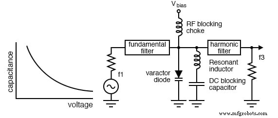 Oscilador de Desfase y Multiplicadores Varactor: Principios de Diseño y Aplicaciones