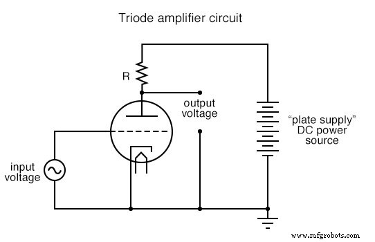 El Triodo: Piedra Angular de la Tecnología de Tubos de Vacío