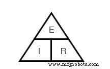 Ley de Ohm Explicada: Cómo Interactúan Tensión, Corriente y Resistencia en Circuitos Eléctricos