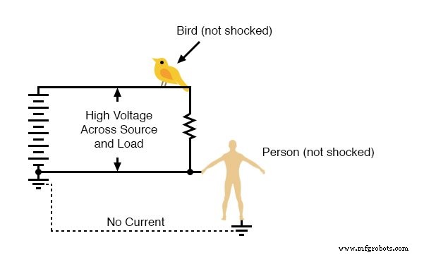 Por Qué la Puesta a Tierra Importa: Previniendo el Shock desde un Solo Cable