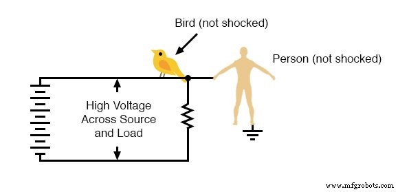 Por Qué la Puesta a Tierra Importa: Previniendo el Shock desde un Solo Cable