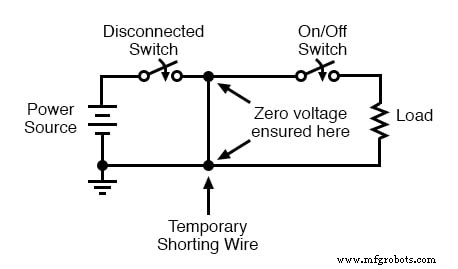 Seguridad Eléctrica Esencial: Estado de Energía Cero y Procedimientos Lock‑Out/Tag‑Out