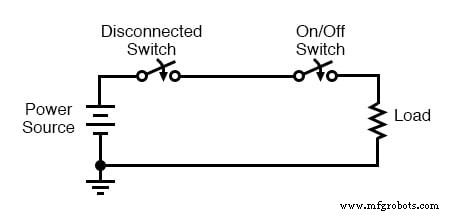 Seguridad Eléctrica Esencial: Estado de Energía Cero y Procedimientos Lock‑Out/Tag‑Out