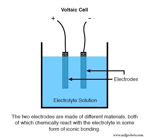 Cómo las Baterías Convierten Química en Electricidad