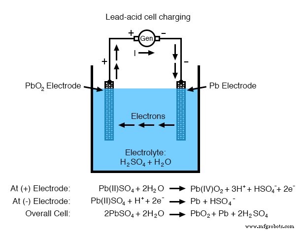 Cómo las Baterías Convierten Química en Electricidad