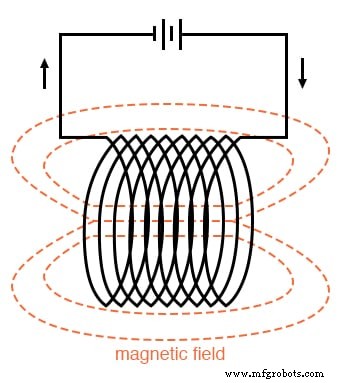 Electromagnetismo: del descubrimiento de Oersted a aplicaciones modernas
