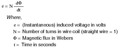 Inducción electromagnética: el motor de la electricidad moderna