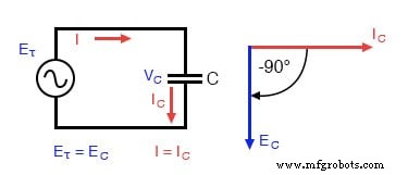 Circuitos de CA con Capacitores: Reactancia Capacitiva, Desfase y Comportamiento de Potencia