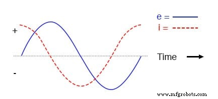Circuitos de CA con Capacitores: Reactancia Capacitiva, Desfase y Comportamiento de Potencia