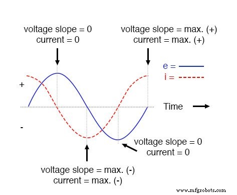Circuitos de CA con Capacitores: Reactancia Capacitiva, Desfase y Comportamiento de Potencia