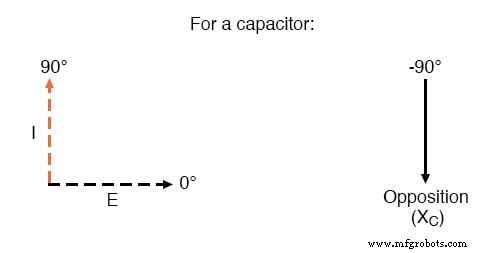 Circuitos de CA con Capacitores: Reactancia Capacitiva, Desfase y Comportamiento de Potencia