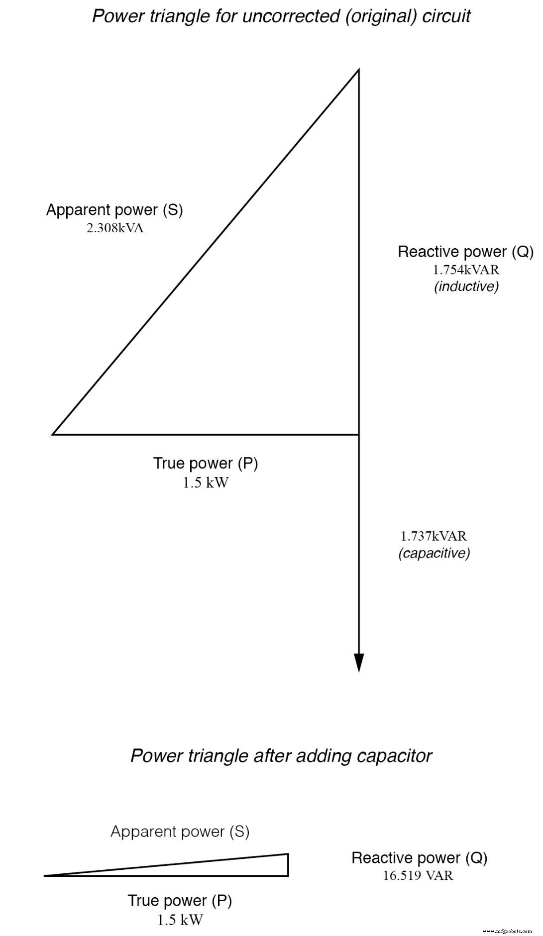 Guía Práctica de Corrección de Factor de Potencia en Sistemas CA