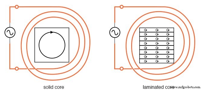 Fundamentos y Avances de la Tecnología de Motores de CA
