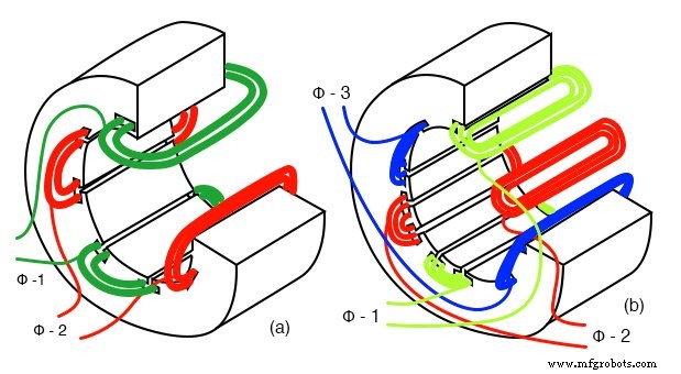 Motores de Inducción Polifásicos de Tesla: Diseño, Funcionamiento y Aplicaciones