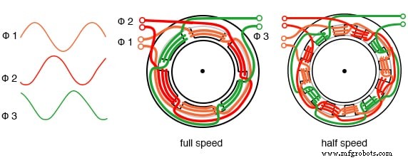 Motores de Inducción Polifásicos de Tesla: Diseño, Funcionamiento y Aplicaciones