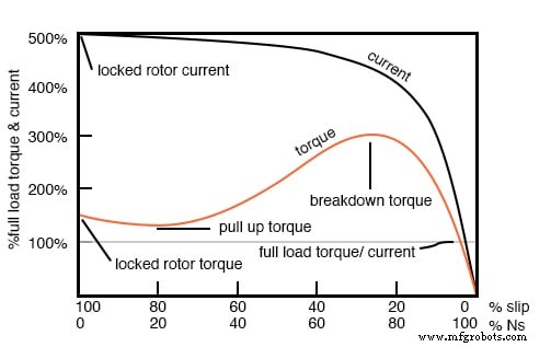 Motores de Inducción Polifásicos de Tesla: Diseño, Funcionamiento y Aplicaciones