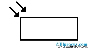 Fotorresistor (LDR): Función, Tipos y Aplicaciones Prácticas