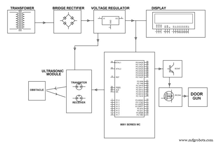 Sensor de Distancia Ultrasónico Basado en 8051 – Diseño, Circuito y Aplicaciones