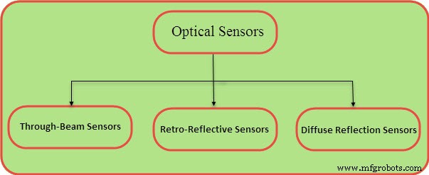 Sensores Ópticos: Fundamentos, Tipos y Aplicaciones Prácticas