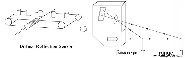 Sensores Ópticos: Fundamentos, Tipos y Aplicaciones Prácticas