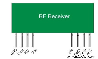 Construye un Vehículo Robótico Inalámbrico Controlado por Sensor IR