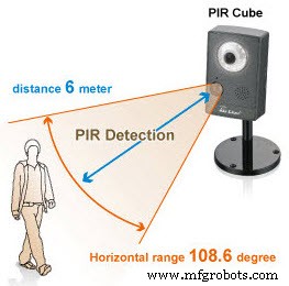 Cómo Funcionan los Circuitos de Sensor PIR: Diseño, Operación y Aplicaciones Reales